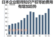 TPP加强知识产权保护踢中国屁屁